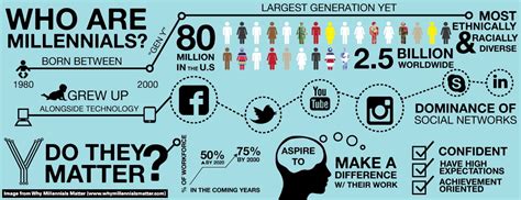 mellenial meaning|characteristics of millennials.